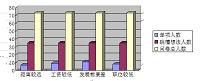 酒店实习生满意度及流失现象探析—以无锡太湖皇冠假日酒店为例