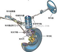汽车转向系统新技术研究