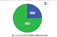 苏工院信管专业呼叫岗位实习情况调查分析