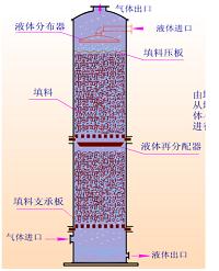 2万吨年甲苯法制备酰氯系列产品的工艺设计