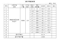 高速针刺无纺滤料生产项目评价