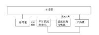 单片机控制可温度调节无土栽培循环系统研制