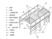 钢结构框架结构毕业设计怎么写？