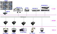 机关单位视频监控系统分析与设计