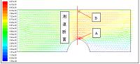 基于FLUENT模拟的泥石流堵河流态分析