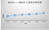 浅谈超市经营策略分析