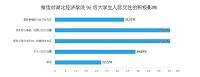 微信对95后大学生人际交往的影响研究——以湖北经济学院为例