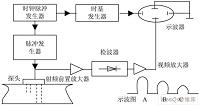 球墨铸铁轴承座的无损检测设计