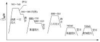 G20Cr2Ni4A轴承滚动体热处理质量的控制