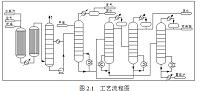 年产10万吨丙烯酸工艺设计