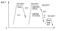 油泵柱塞套的热处理工艺制定