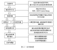 基于网络文本分析的西安市游客信息需求特征研究