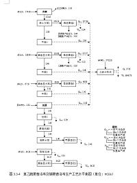 单乙酰更昔洛韦和盐酸缬更昔洛韦工程分析