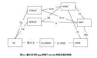 融合业务的ptn语音承载问题分析与实现