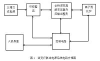 等离子热处理用脉冲电源设计