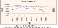 绵阳机场旅客乘机效率提升方案研究