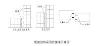 洛阳恒昌家园9号楼抗震构造分析与研究