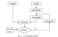 基于matlab仿真条件互的医学图像配准算法研究