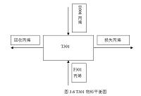 年产7万吨聚丙烯设计