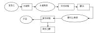 年产200万袋水提法苦杏仁颗粒剂车间工艺设计