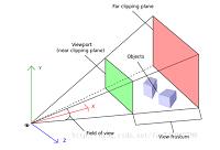 实现WebVR的技术探究