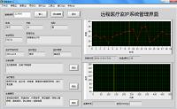 基于LABVIEW的远程医疗监控系统设计