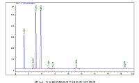安庆方片糕酸价调控技术研究