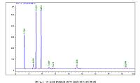 安庆方片糕酸价调控技术研究