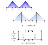 基于北斗系统的大跨径桥梁周日动态变形监测及分析