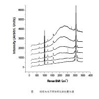 理论研究取代基对N-H…O=C氢键二  聚体中氢键强度的影响