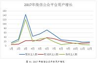 浅谈无锡美星装饰公司微信公众平台运营