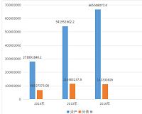 浅谈教育机构的财务风险分析及控制研究——以无锡零起点教育科技有限公司为例