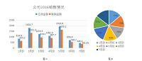 浅谈应收账款管理—以通州三山纺织品有限公司为例