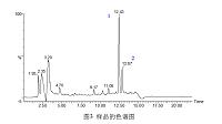 基于液质联用技术的红景天化学成分分析