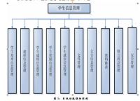 班级信息管理系统设计