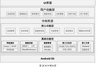 基于Modbus协议的智能家居控制系统的设计