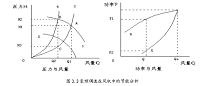 PLC控制的变频风机节能系统设计