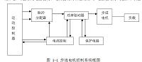 近距离管线检测仪的软件设计