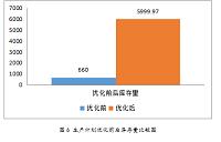 基于线性规划的jc公司生产计划优化研究