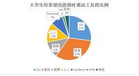 品牌营销扩展策略存在的问题及其对策分析—以腾讯为例