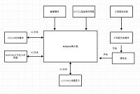 基于ARDUINO的智能气象站的设计