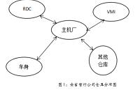 第三方物流企业的管理 ——以安吉智行物流有限公司无锡分公司为例