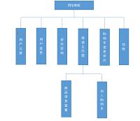 基于Java EE的网上购物商城的设计与实现