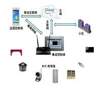 基于STM32的远程终端管理系统