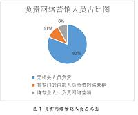 浅谈无锡比德文公司网络营销的问题和对策