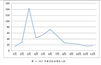 浅谈美星装饰无锡公司新媒体营销的问题与对策