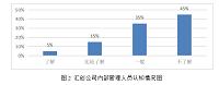 浅谈中小企业关于营运资金管理问题及对策研究