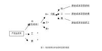 苏州艾蕾儿机电有限公司成本核算方法的选择与应用分析