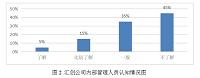 浅谈中小企业关于营运资金运营管理问题及对策研究