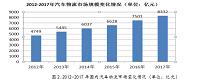 无锡安吉汽车企业物流现状研究和改善